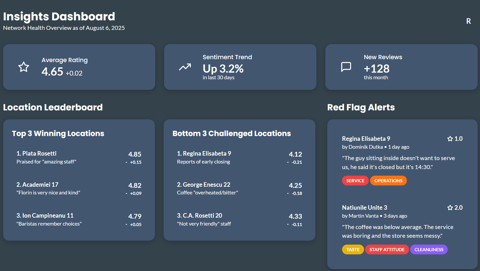 Case study dashboard placeholder